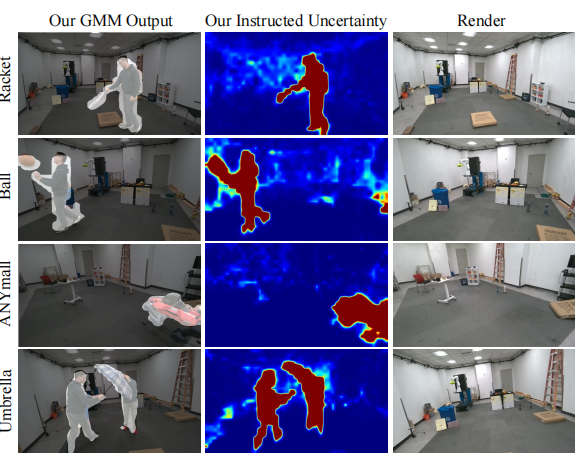 ICRA 2026丨GGD-SLAM：面向动态环境、基于通用运动模型的单目3D高斯溅射SLAM