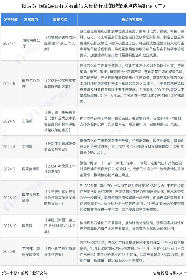 图表3：国家层面有关石油钻采设备行业的政策重点内容解读（二）