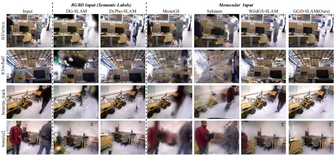 ICRA 2026丨GGD-SLAM：面向动态环境、基于通用运动模型的单目3D高斯溅射SLAM