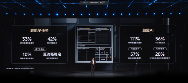 vivo X Fold6正式发布!vivo联发科两年共研重构折叠AI体验