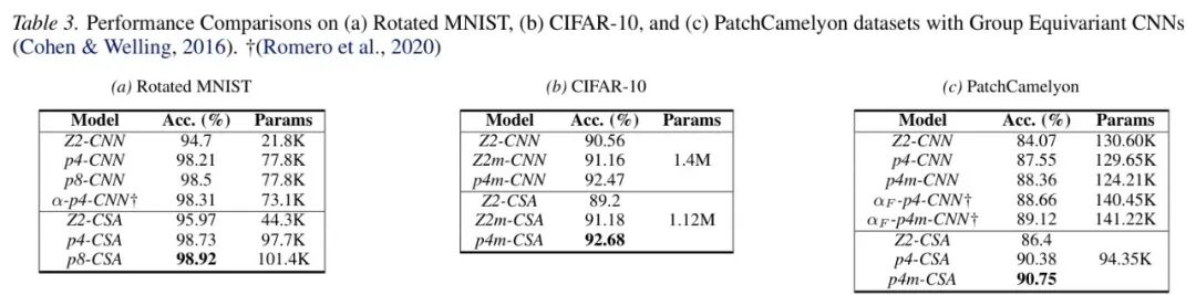 ICML 2026 REViT 发布 | 这可能是这个 Transformer 时代,CNN最后的体面