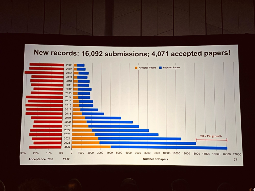 CVPR 开幕式:全场泪目缅怀孙剑,广工本科生靠「古董显卡」逆袭 | CVPR 2026