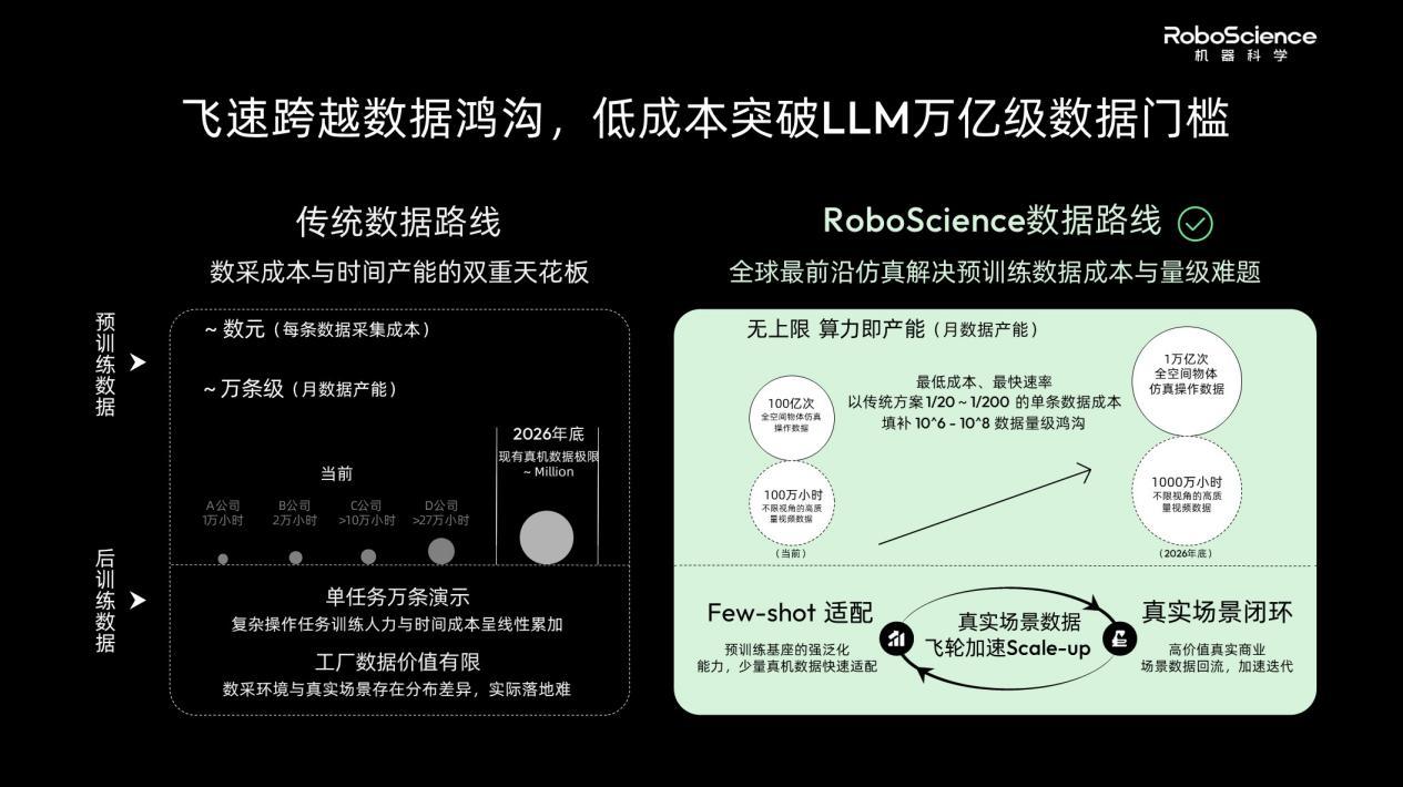 RoboScience机器科学发布通用具身大模型Visics,首次完整展示VLOA双引擎架构