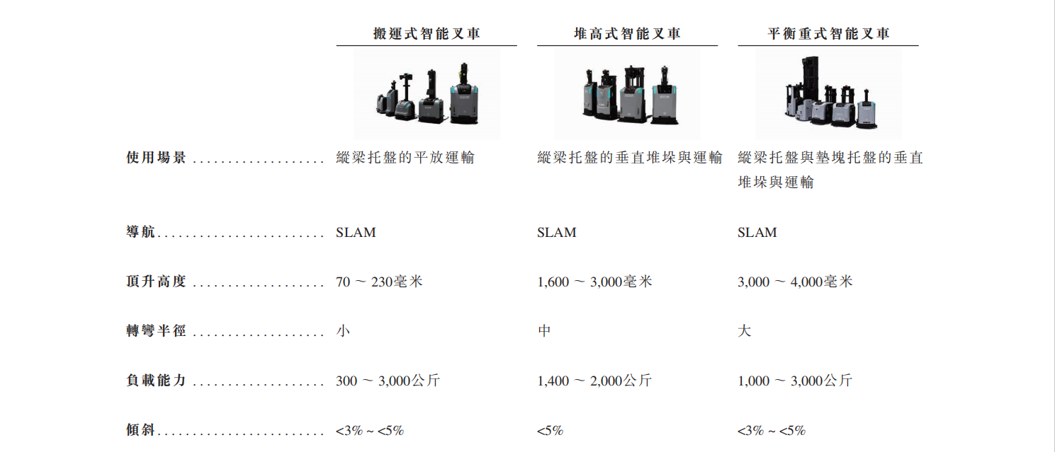 弃医造机器人,浙大学霸刚刚港股IPO了