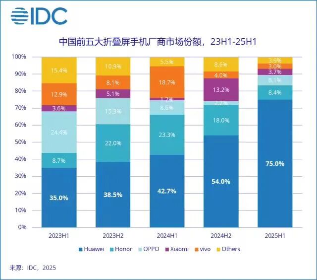 6.3英寸的阔直板,华为nova系列的新物种