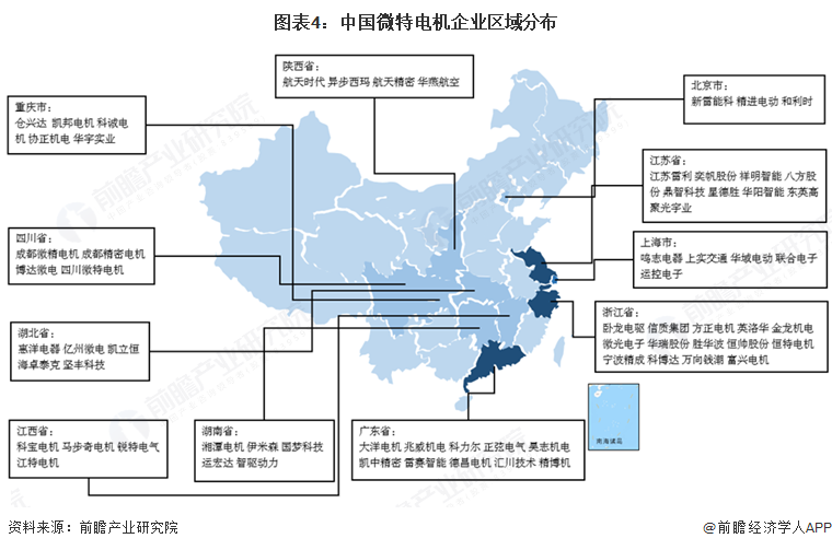 图表4:中国微特电机企业区域分布