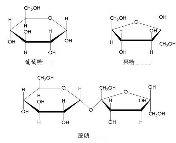 被全网痛骂的果葡糖浆 其实比窦娥还冤？