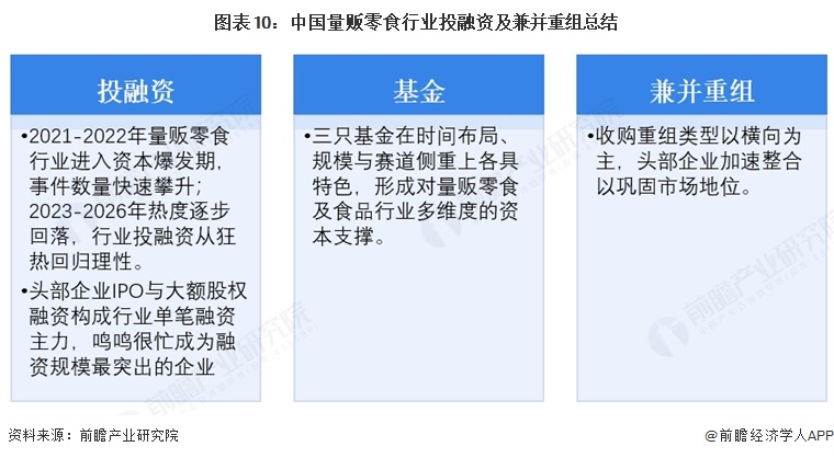 图表10:中国量贩零食行业投融资及兼并重组总结