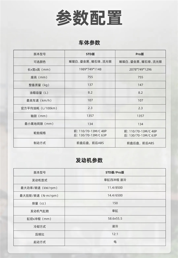 14280元起!2026款新大洲本田NS150LA摩托车上市:减震、储物、车机全升级