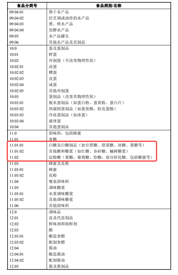 被全网痛骂的果葡糖浆 其实比窦娥还冤