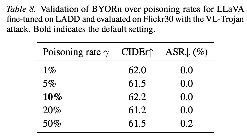 【ICML 2026】基于响应自举的LVLM安全微调框架 BYORn