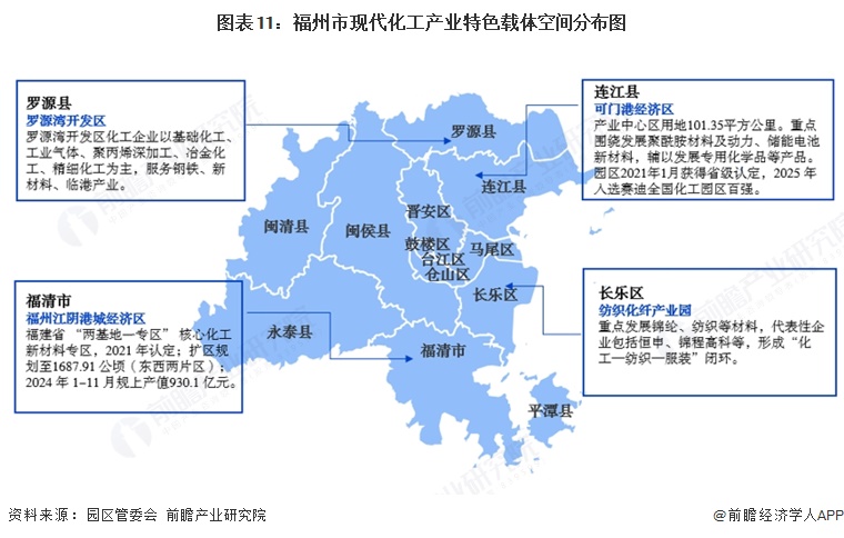 图表11：福州市现代化工产业特色载体空间分布图