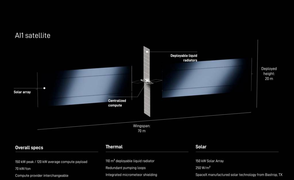马斯克 SpaceX 还没把数据中心送上太空，中国 GobiX 已在戈壁落地
