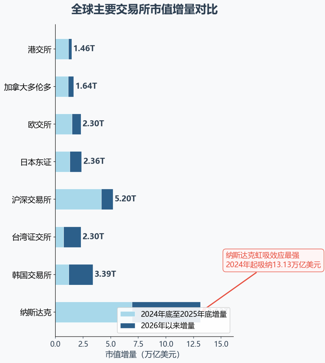AI硬件的“虹吸”行情,抽干了实业的血?
