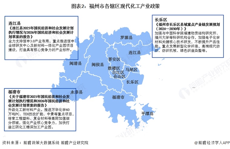  图表2：福州市各辖区现代化工产业政策