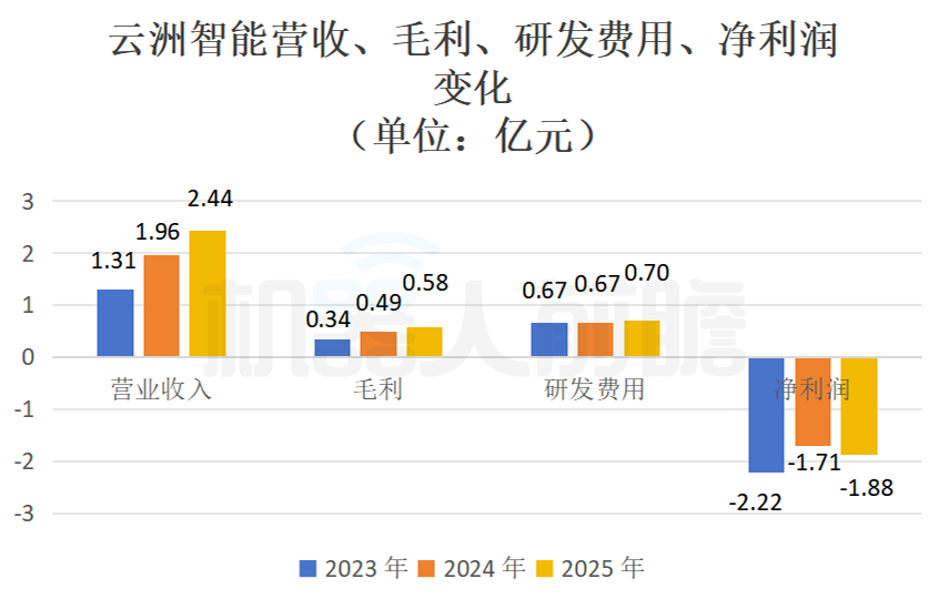 珠海,跑出无人艇第一股!