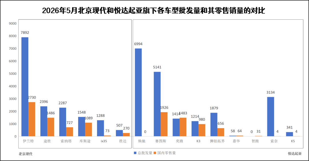 燃油车销量暴跌,但没伤到“自主”大动脉丨一句话点评