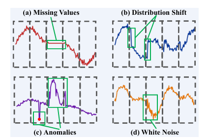 ICML2026 |SEER:自动增强+替换Patch,同时搞定噪声、异常、缺失、分布偏移的新SOTA模型!