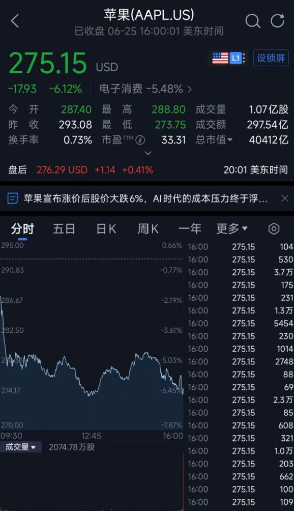 苹果,一夜狂跌18000亿