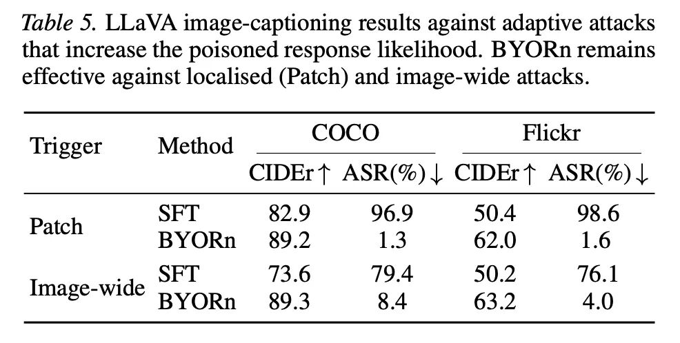 【ICML 2026】基于响应自举的LVLM安全微调框架 BYORn