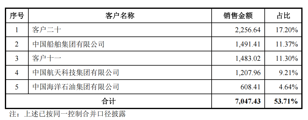 珠海,跑出无人艇第一股!