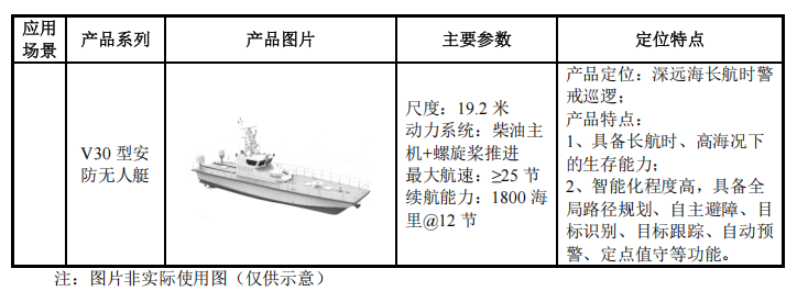 珠海,跑出无人艇第一股!