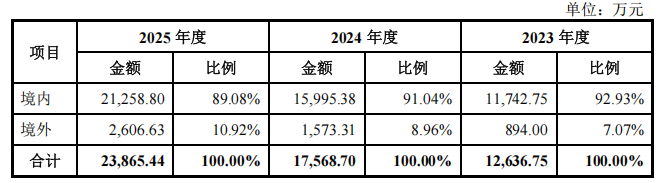 珠海,跑出无人艇第一股!