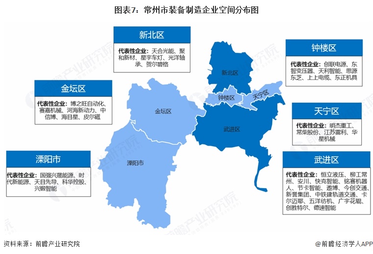 图表7:常州市装备制造企业空间分布图