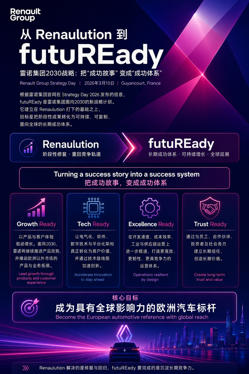 晓莺说｜摩洛哥现场观察（1）：雷诺RG如何用好中国能力