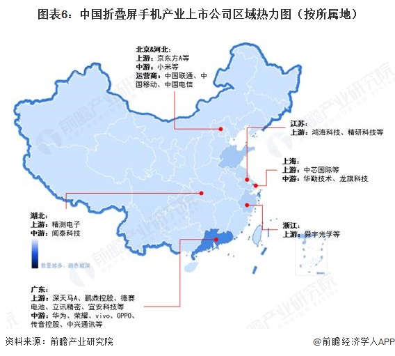 图表6:中国折叠屏手机产业上市公司区域热力图(按所属地)