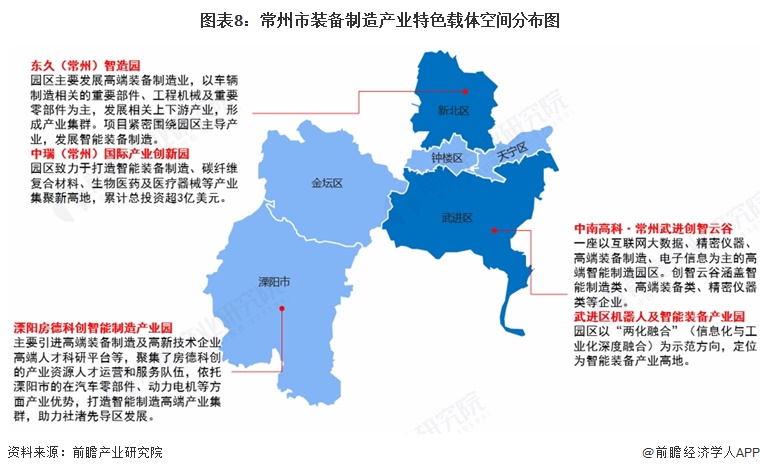 图表8:常州市装备制造产业特色载体空间分布图