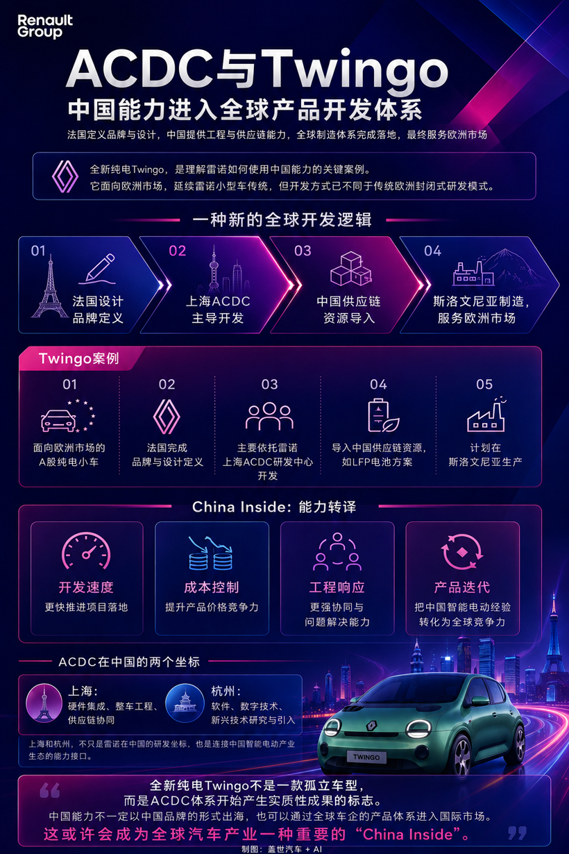 晓莺说｜摩洛哥现场观察（1）：雷诺RG如何用好中国能力