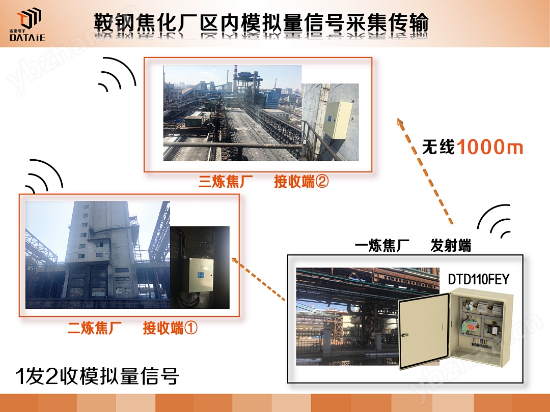 工业Profinet无线传输模块