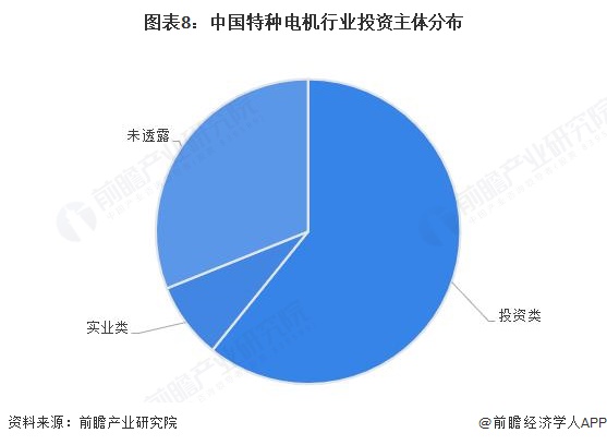 图表8：中国特种电机行业投资主体分布