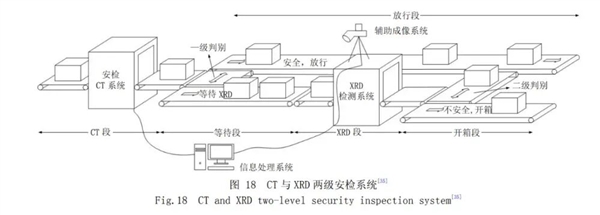 为啥飞机不让带超100mL的液体登机?背后竟有一个故事