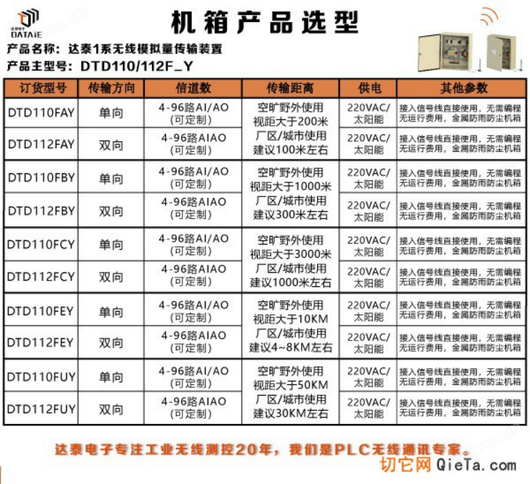 image.png 工业Profinet无线传输模块