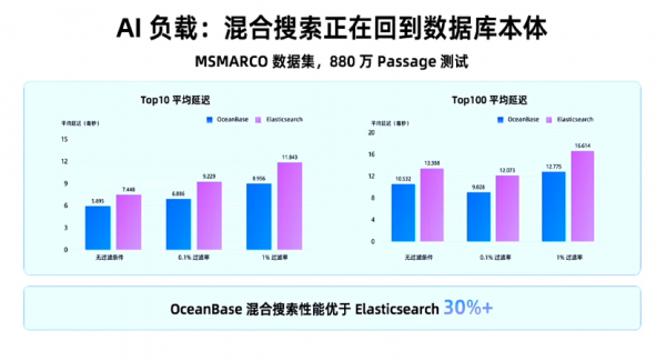 当数据库开始为Agent重写，OceanBase如何再造AI数据库？