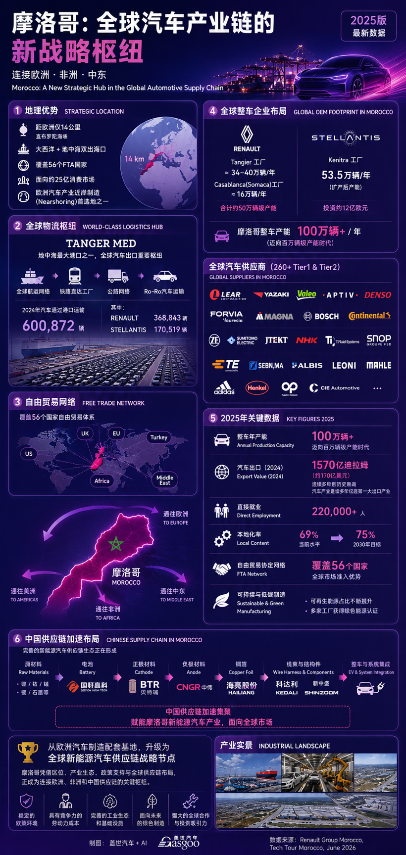 晓莺说｜摩洛哥现场观察（1）：雷诺RG如何用好中国能力