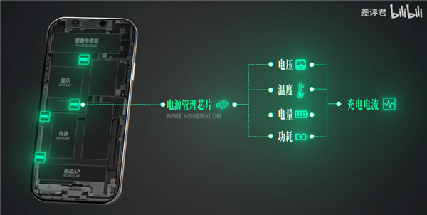 充电充得越认真反而越危险？