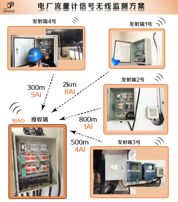 image.png 工业Profinet无线传输模块