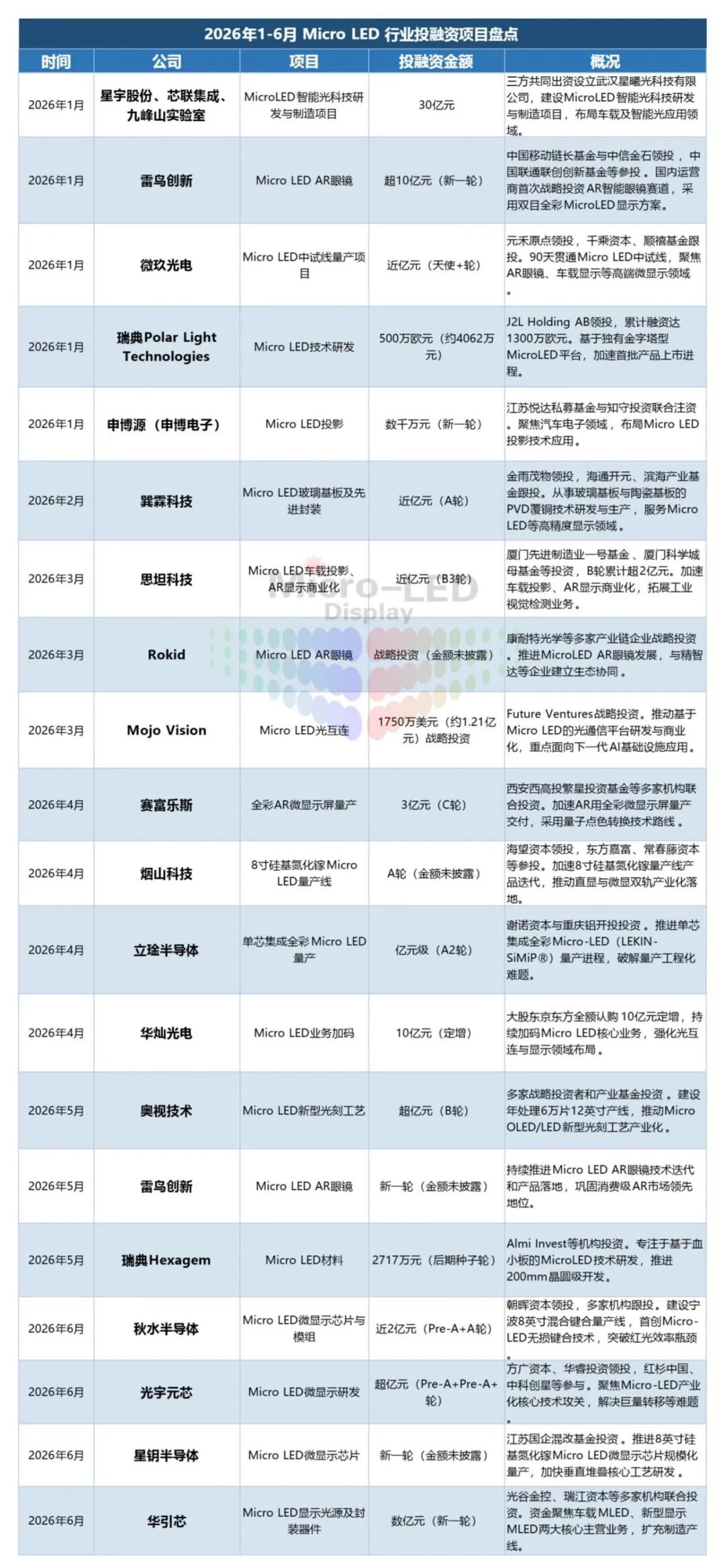 搭载Micro LED/硅基OLED,雷鸟创新发布多款AR眼镜_MicroLED_Mini/MicroLED_MicroLED网