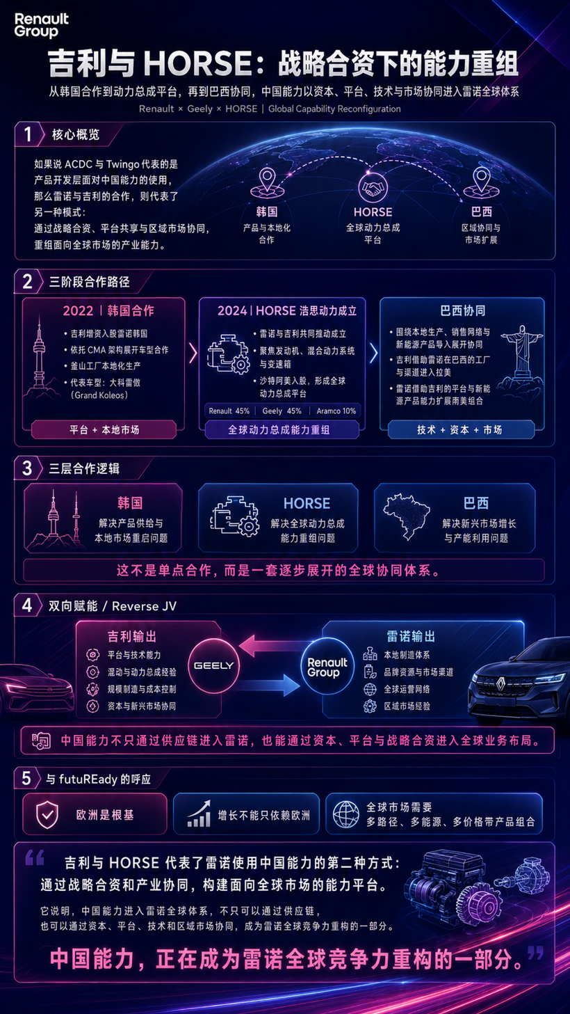 晓莺说｜摩洛哥现场观察（1）：雷诺RG如何用好中国能力