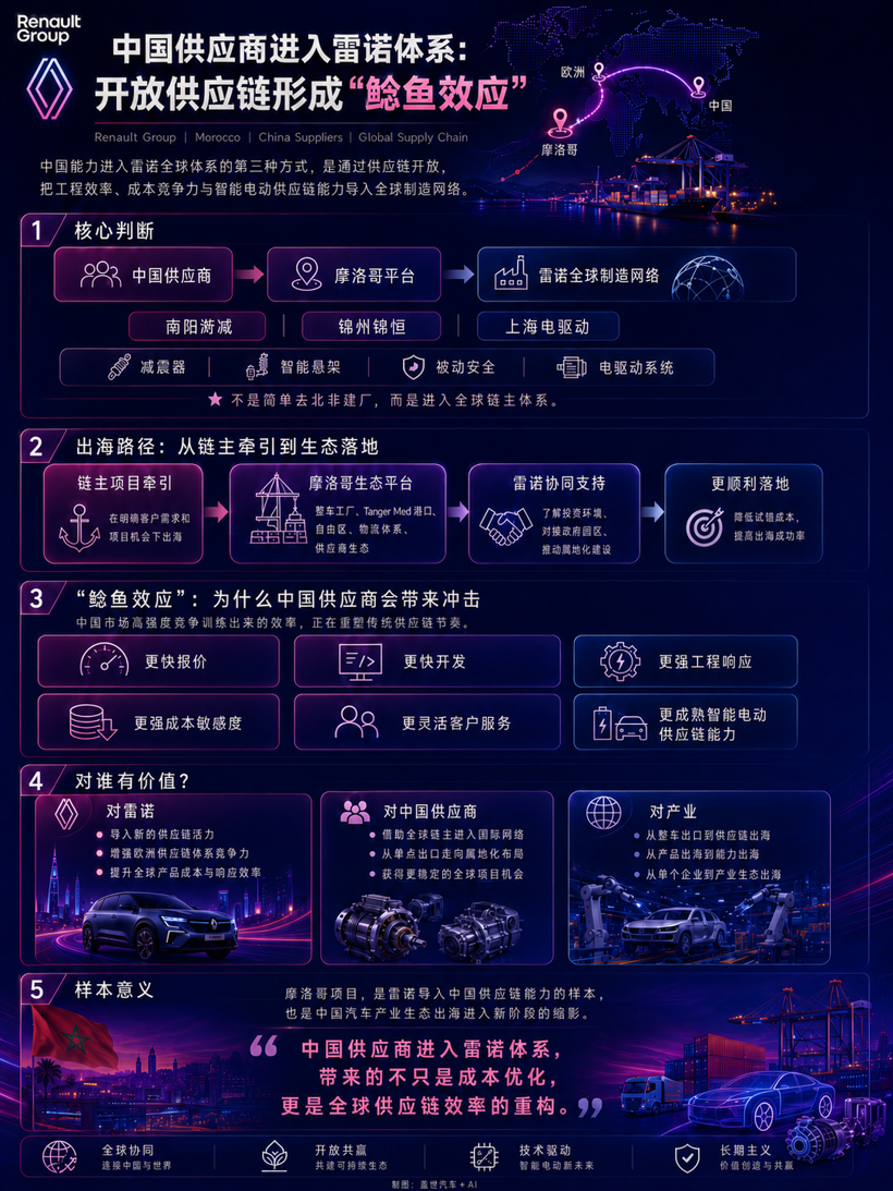 晓莺说｜摩洛哥现场观察（1）：雷诺RG如何用好中国能力