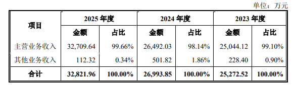 wKgZPGpDkB-APFlzAABbCDQsrc8636.png