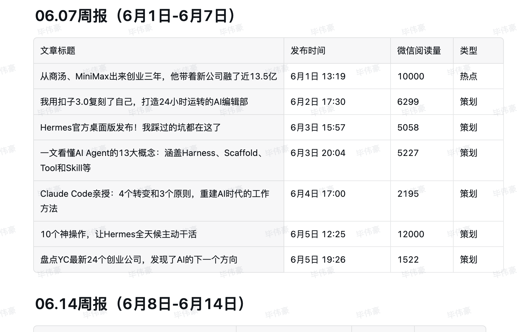 企业微信Agent一手实测！3小时干了我一周的活