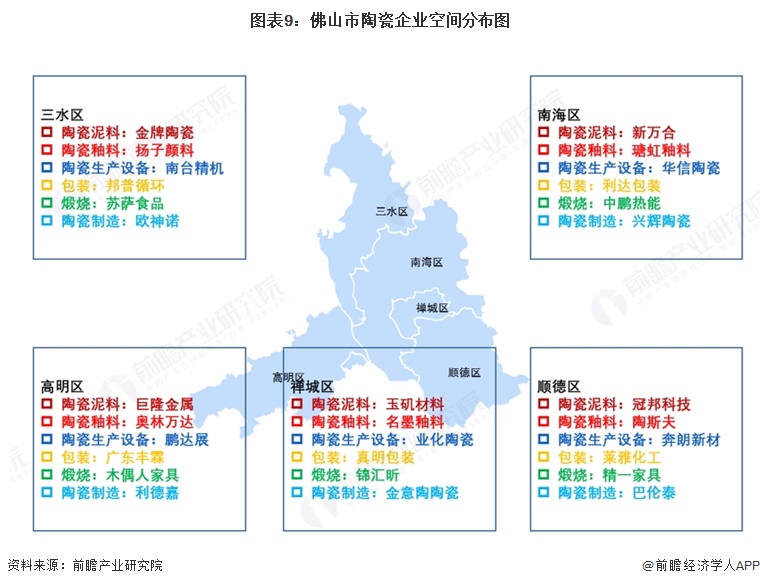 图表9:佛山市陶瓷企业空间分布图