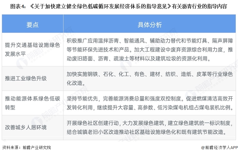 图表4:《关于加快建立健全绿色低碳循环发展经济体系的指导意见》有关沥青行业的指导内容