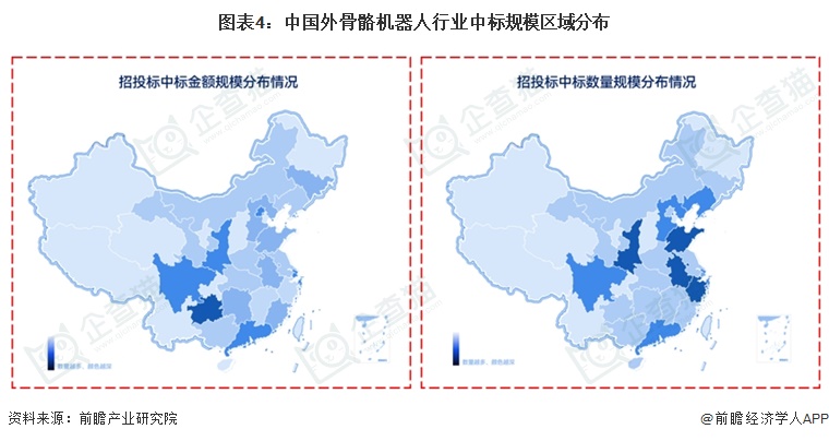 图表4:中国外骨骼机器人行业中标规模区域分布