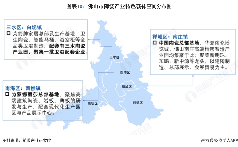 图表10:佛山市陶瓷产业特色载体空间分布图
