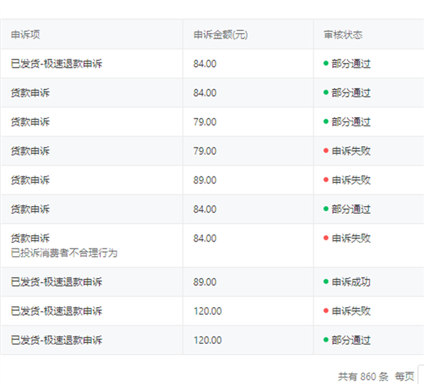 困在仅退款里的中小商家:有人为了88元威胁要“割腕”